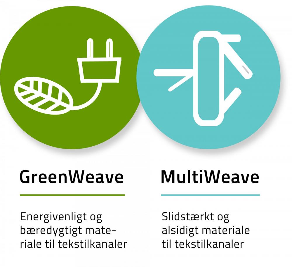 Materialet er i centrum